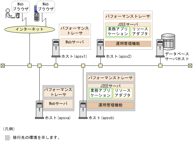 [図データ]