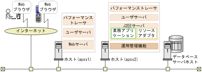 [図データ]