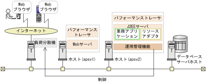 [図データ]