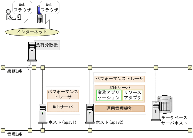 [図データ]