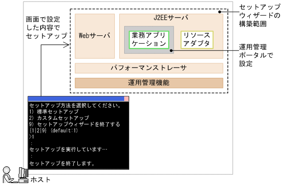 [図データ]