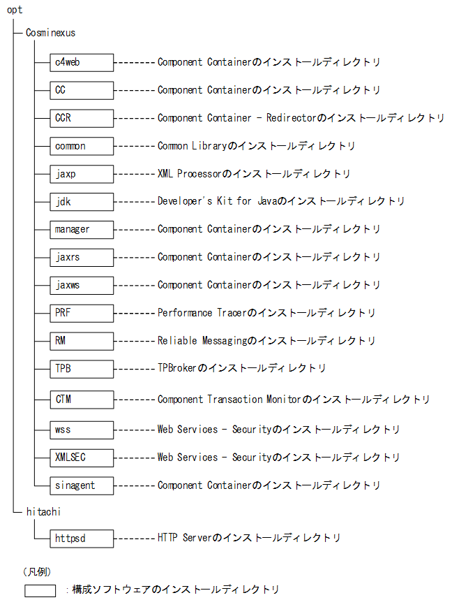 [図データ]