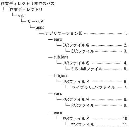 [図データ]