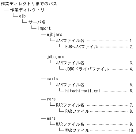 [図データ]