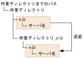 [図データ]