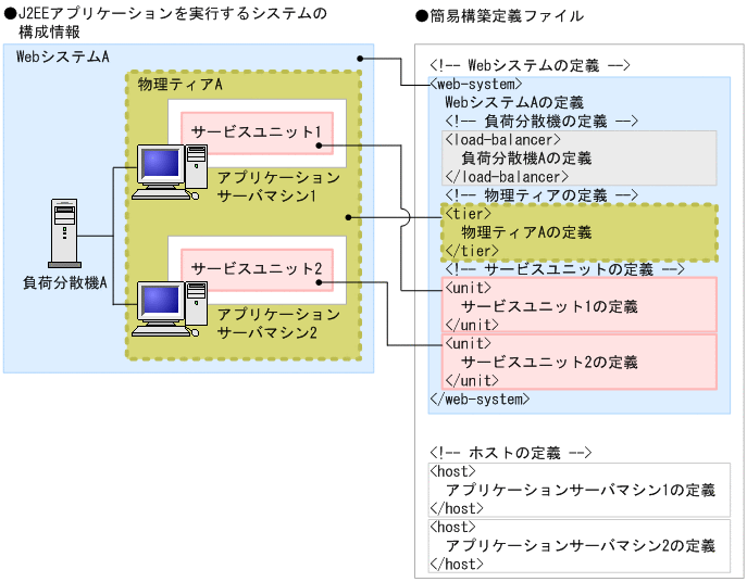 [図データ]