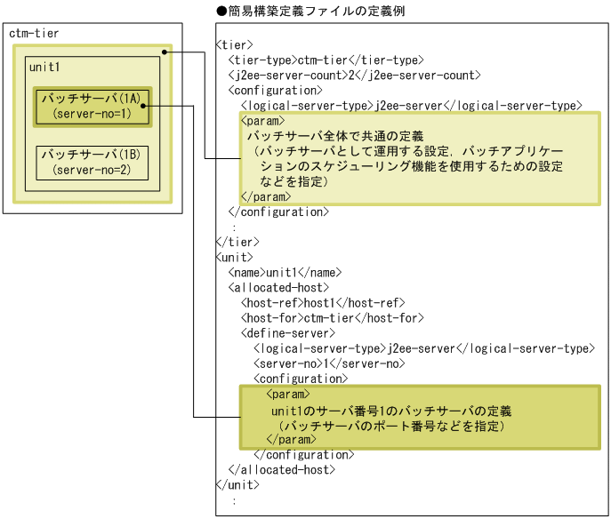 [図データ]