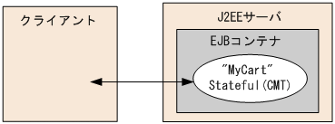 [図データ]