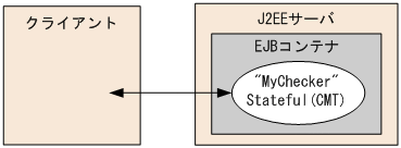 [図データ]