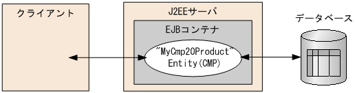 [図データ]