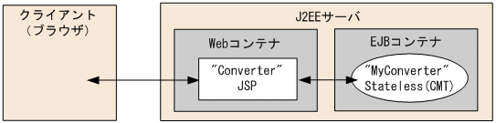 [図データ]