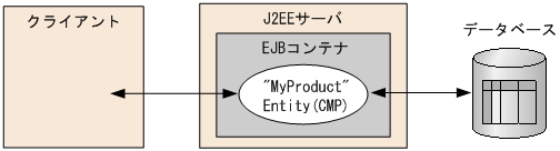 [図データ]