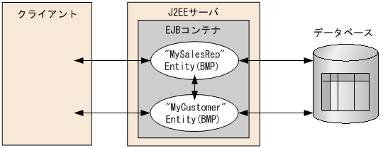 [図データ]