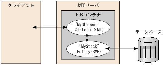 [図データ]