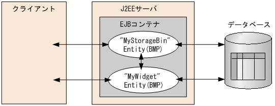 [図データ]