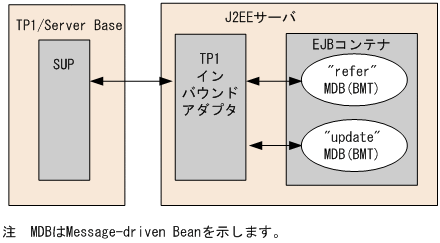 [図データ]