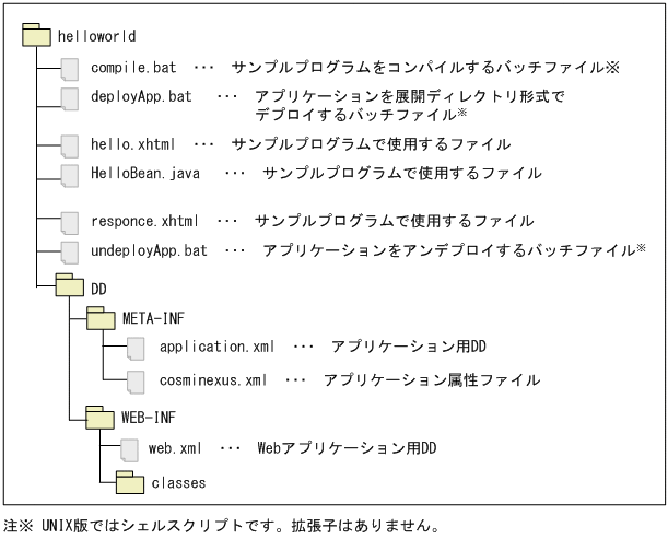 [図データ]