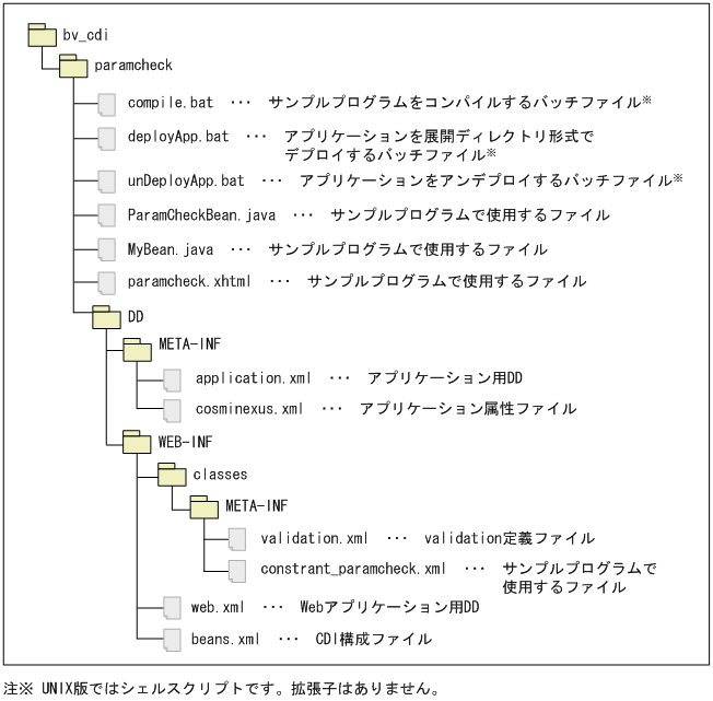 [図データ]