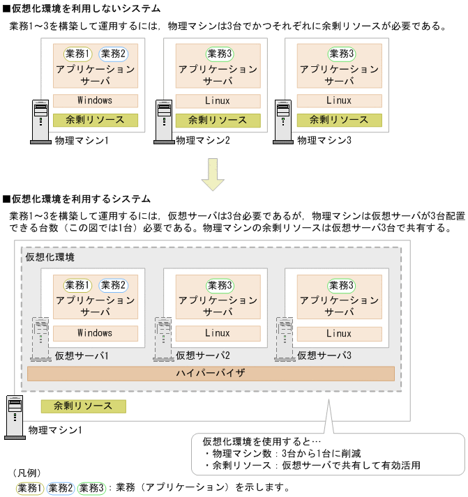 [図データ]