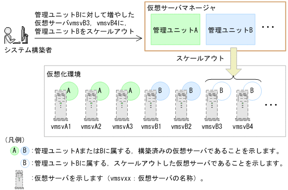 [図データ]