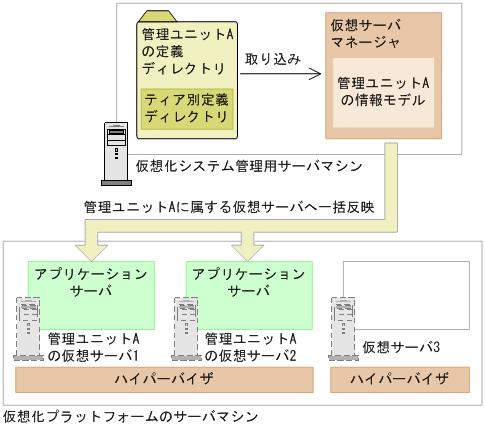 [図データ]