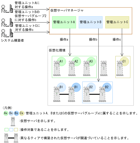 [図データ]