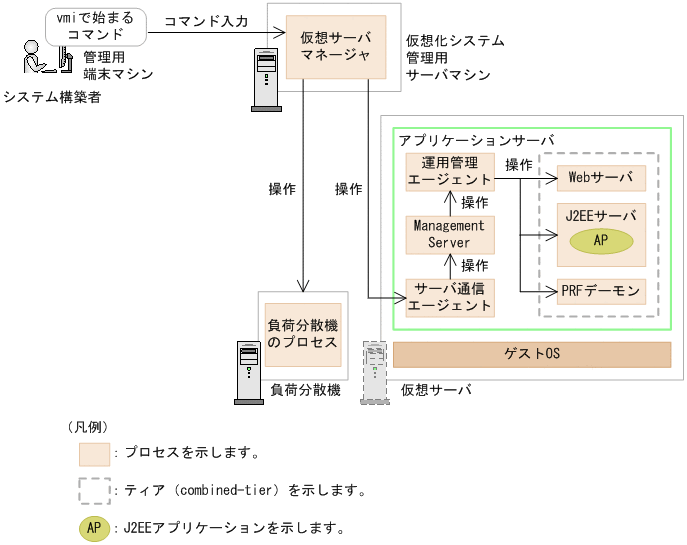 [図データ]