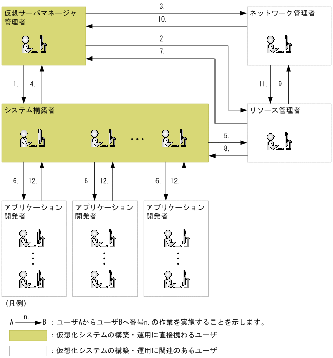 [図データ]