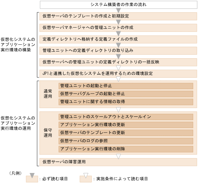 [図データ]