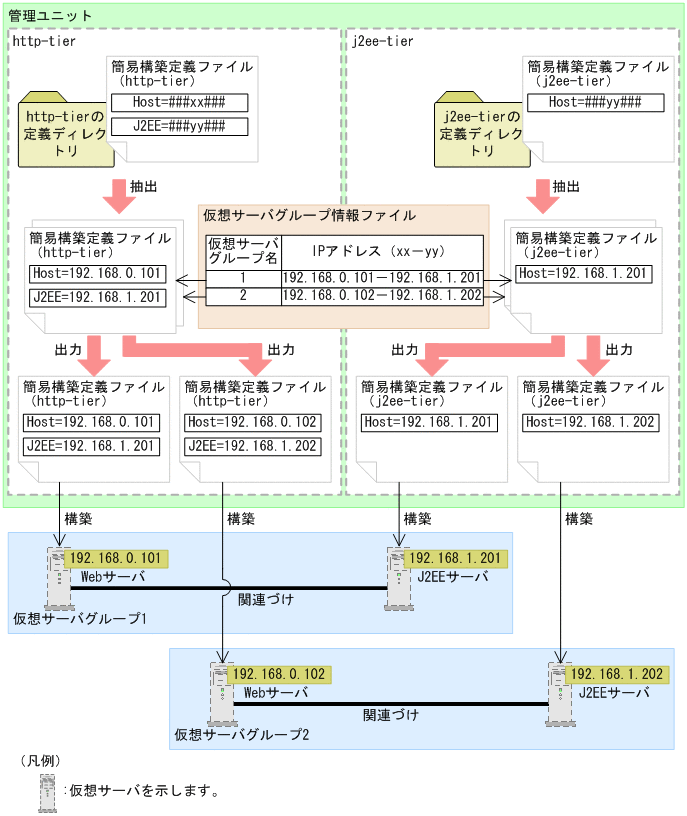 [図データ]