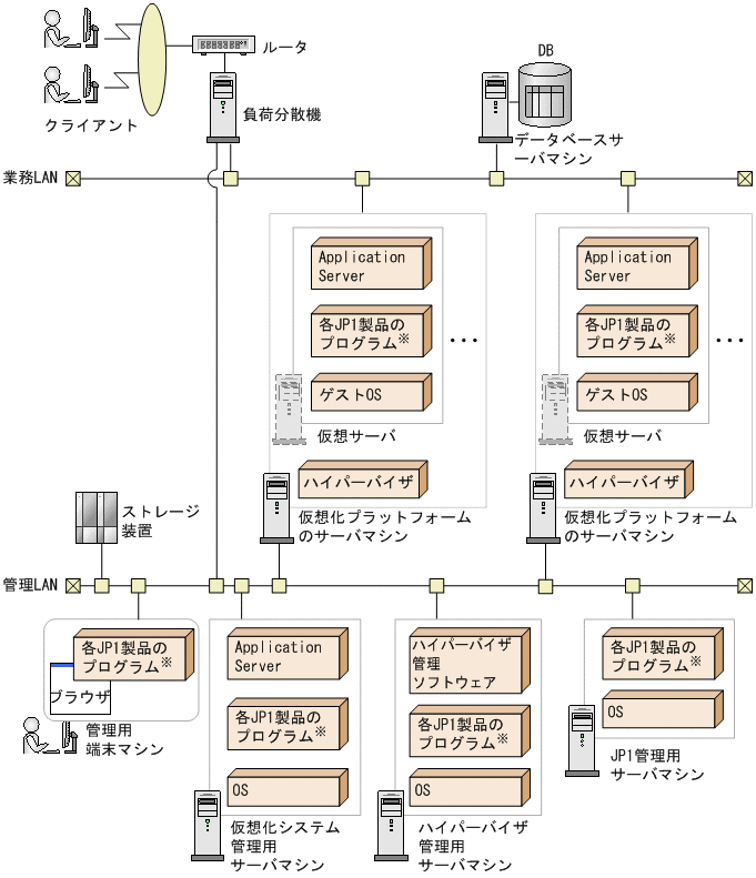 [図データ]