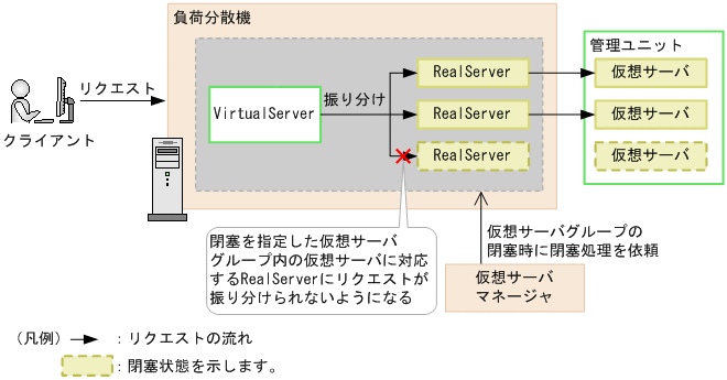 [図データ]