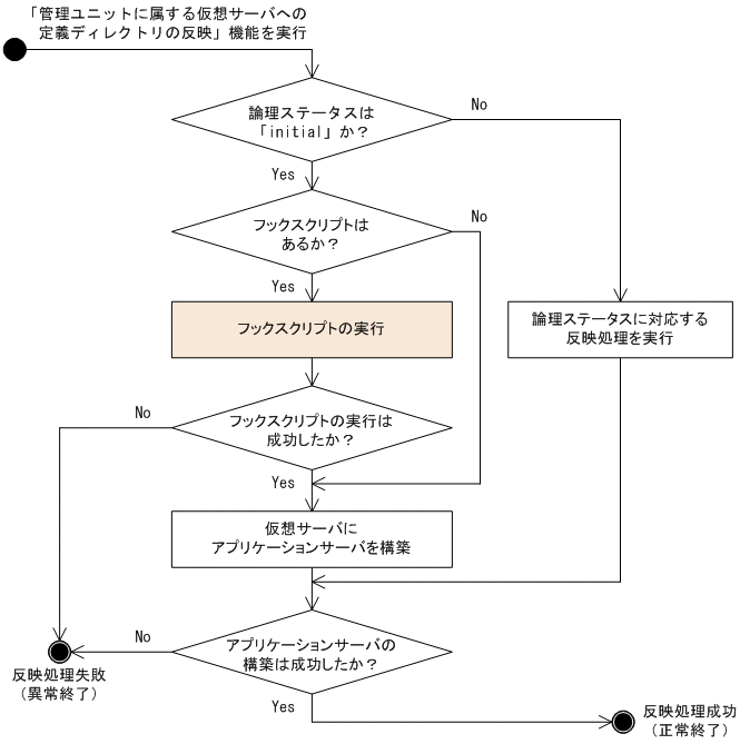 [図データ]