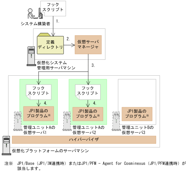 [図データ]