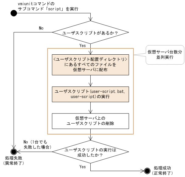 [図データ]