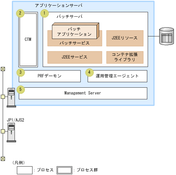 [図データ]