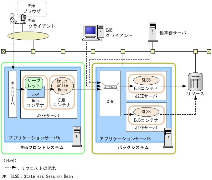 [図データ]