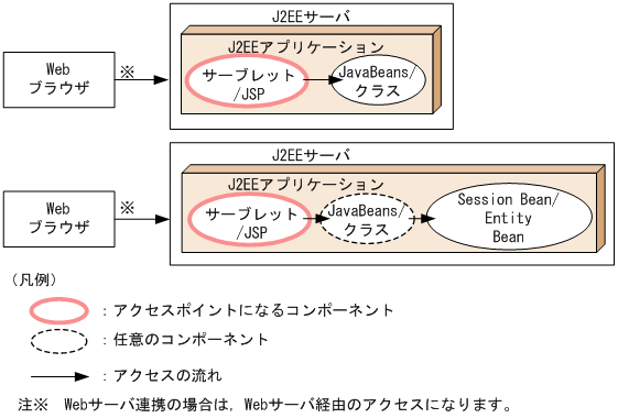 [図データ]