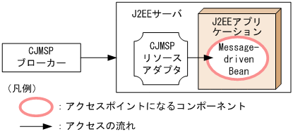 [図データ]