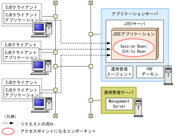 [図データ]