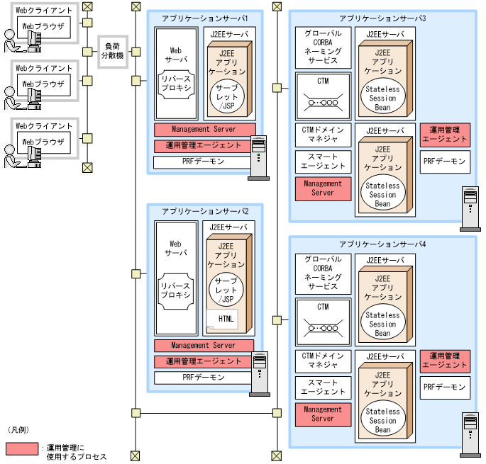 [図データ]