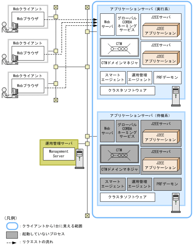 [図データ]