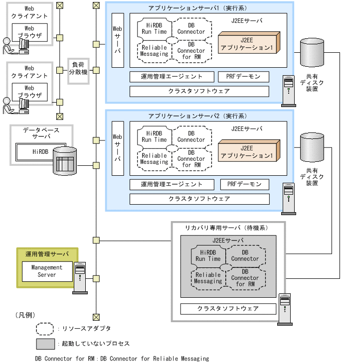 [図データ]