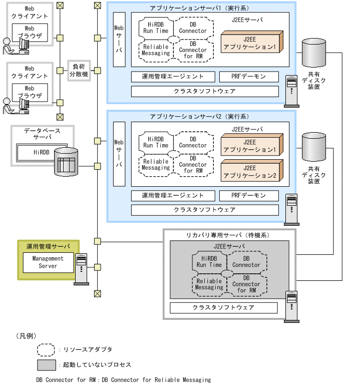 [図データ]