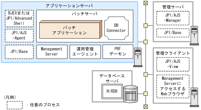 [図データ]