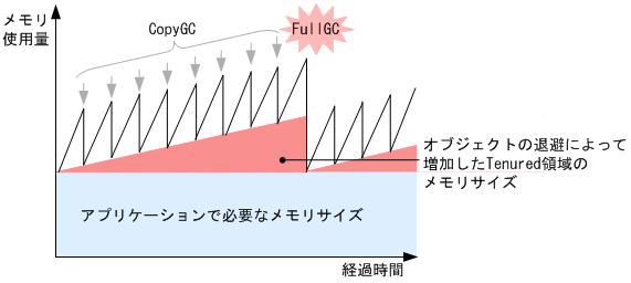 [図データ]