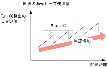 [図データ]