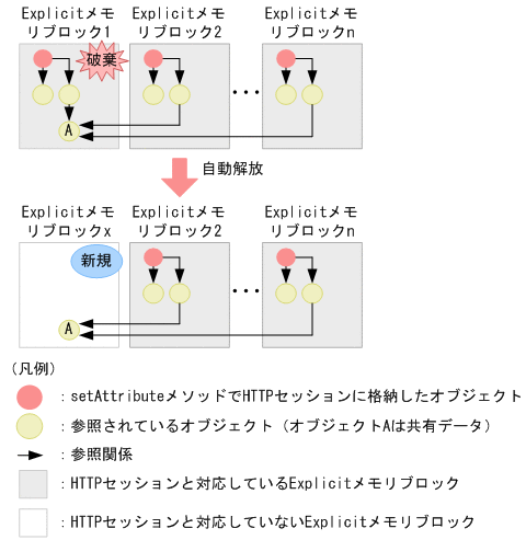 [図データ]