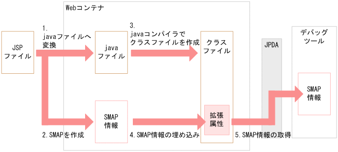 [図データ]