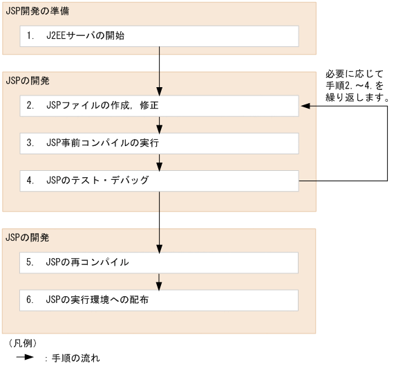 [図データ]